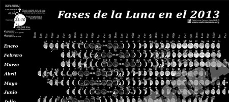 Calendario Lunar 2013