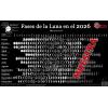 Calendario Lunar 2026 de Lonnie Pacheco