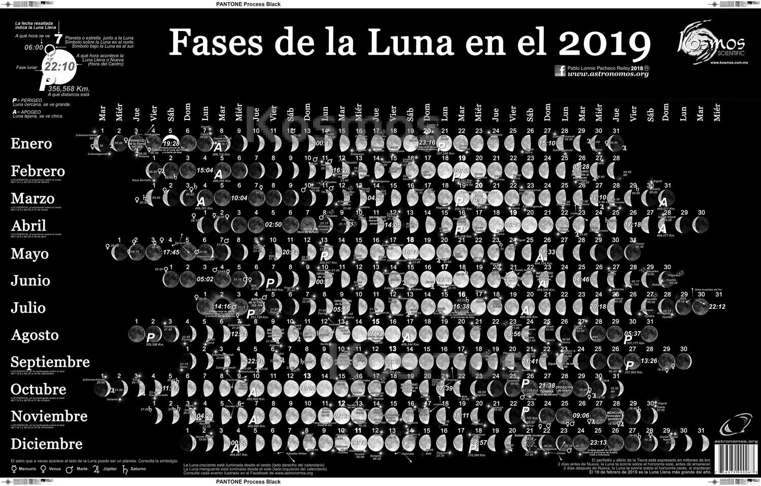 Fruit Calendario Lunar 2019 Mexico Pdf